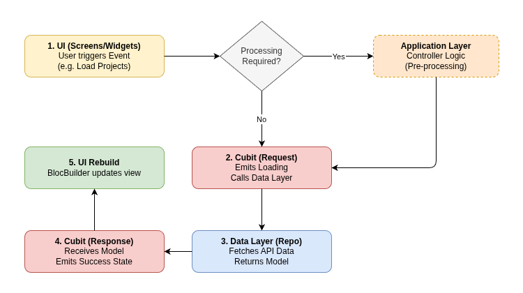 Architecure Diagram